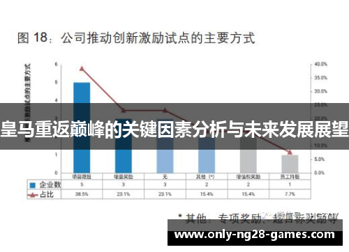 皇马重返巅峰的关键因素分析与未来发展展望