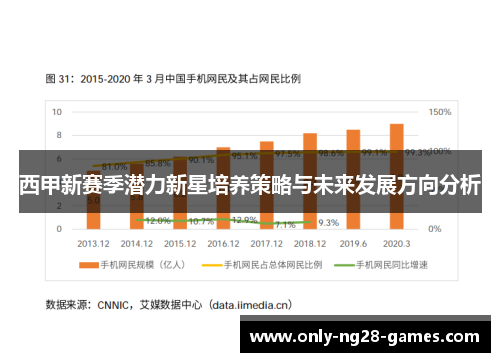 西甲新赛季潜力新星培养策略与未来发展方向分析