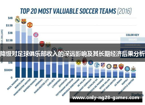 降级对足球俱乐部收入的深远影响及其长期经济后果分析